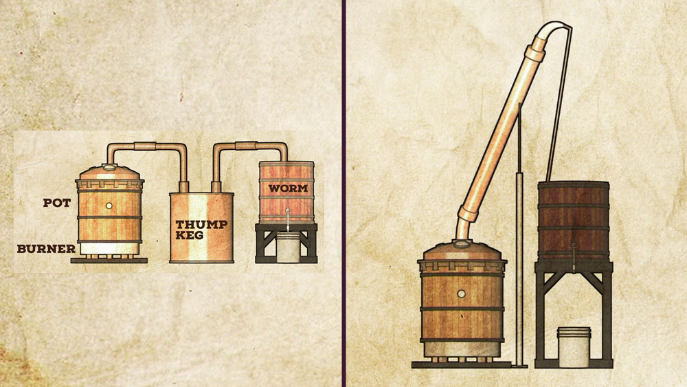 Image of different still styles, standard and canted